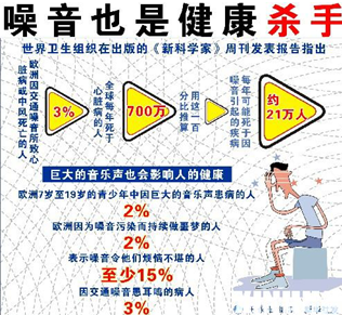 安裝隔音窗要注意什么