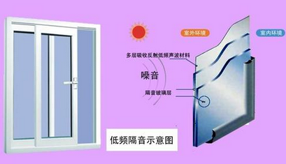 塑鋼隔音門窗